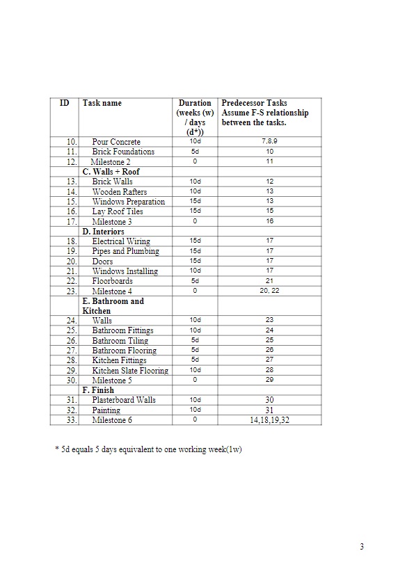 The company performs contracted work mainly in the area of engineering and