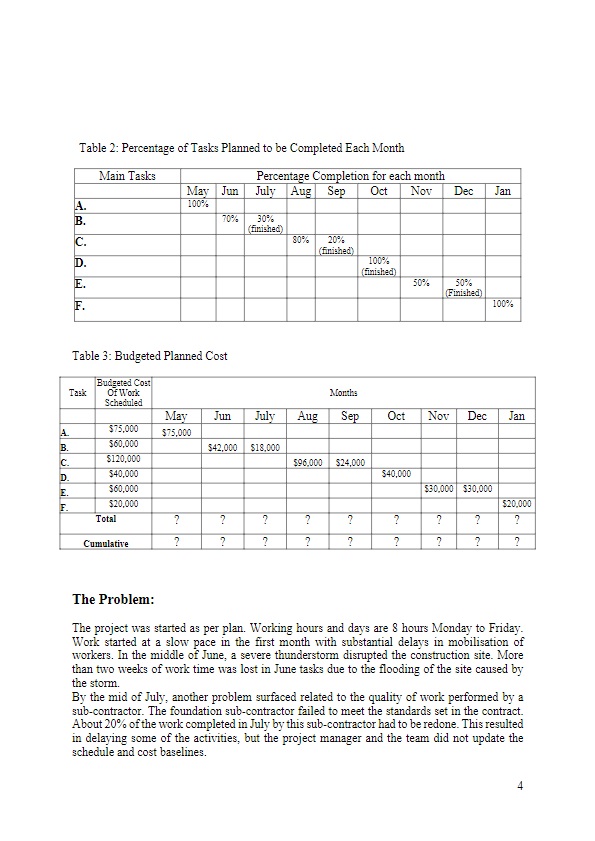 heavy construction. The company executes multiple projects simultaneously at any given time