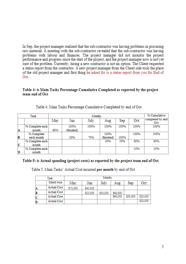 and each project is managed by a project manager (YOU in this