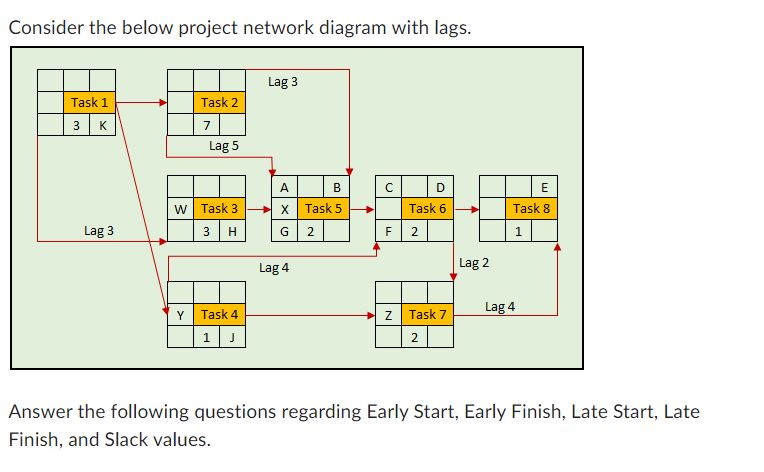 Consider the below project network diagram with lags. Answer the following