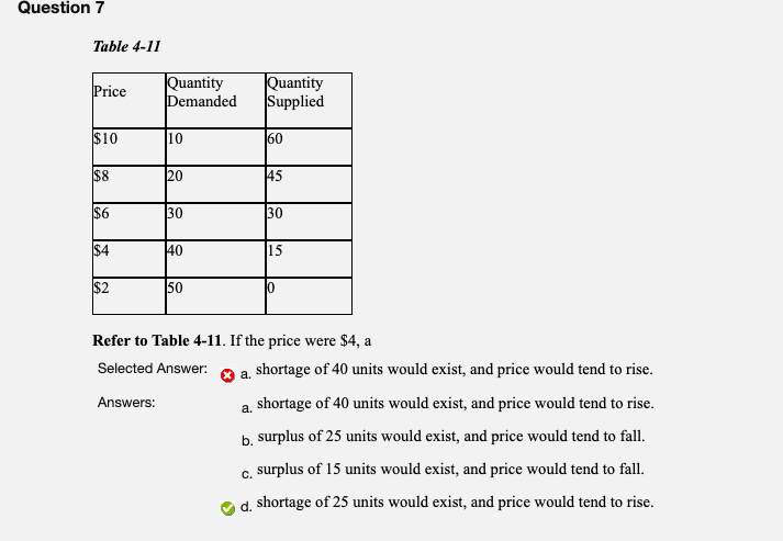 Hello:question?Here the answer is d, because I have to deduct 40-15=25 Question