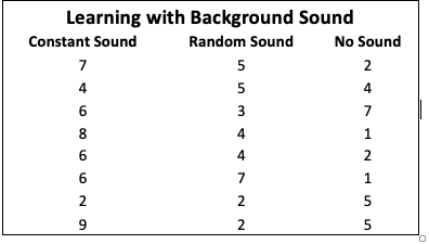 Write the summary statement for the first example on the exercises page