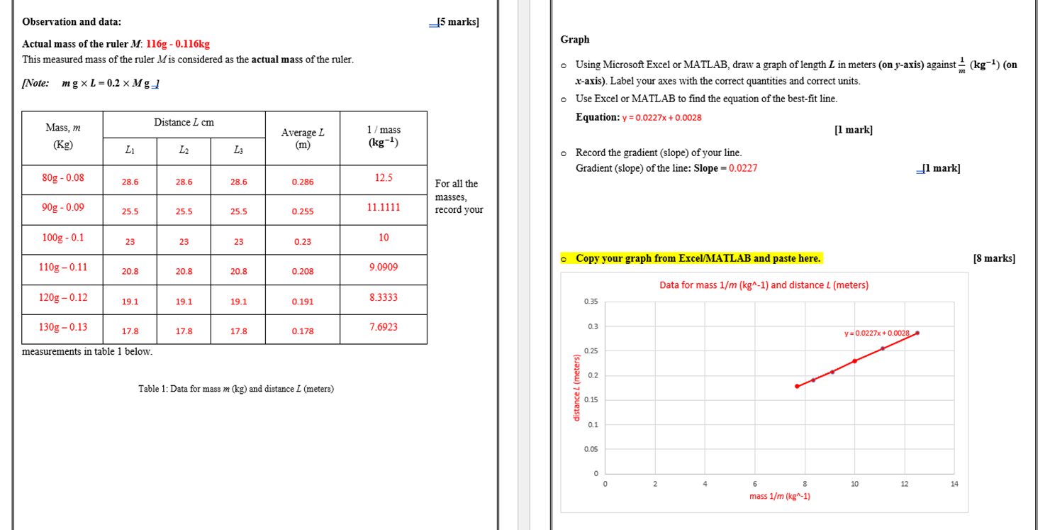 people that the use of a spanner makes it easier to undo