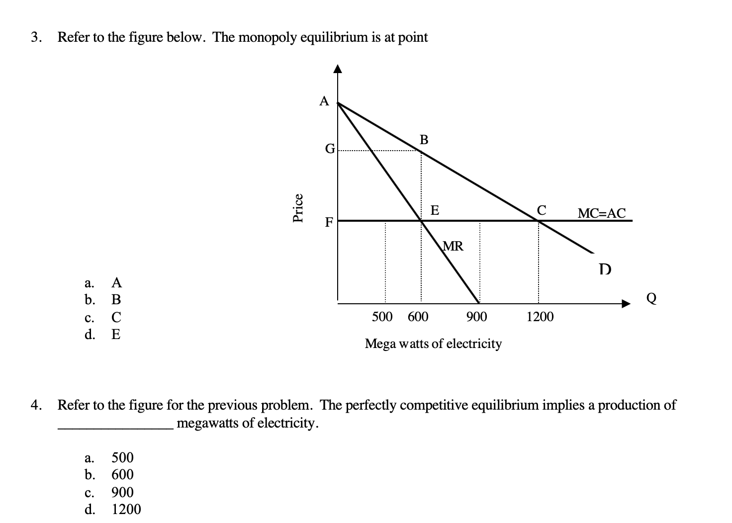 stay well. 1. Refer to the gure below. The prot maximizing level