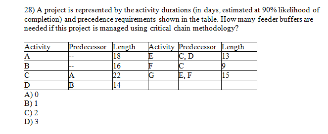  28) A project is represented by the activity durations (in days,