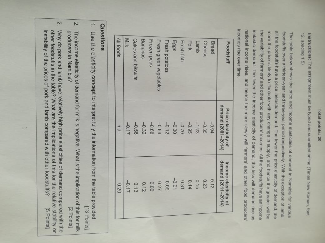  Total points: 20 Instructions: The assignment must be typed and submitted