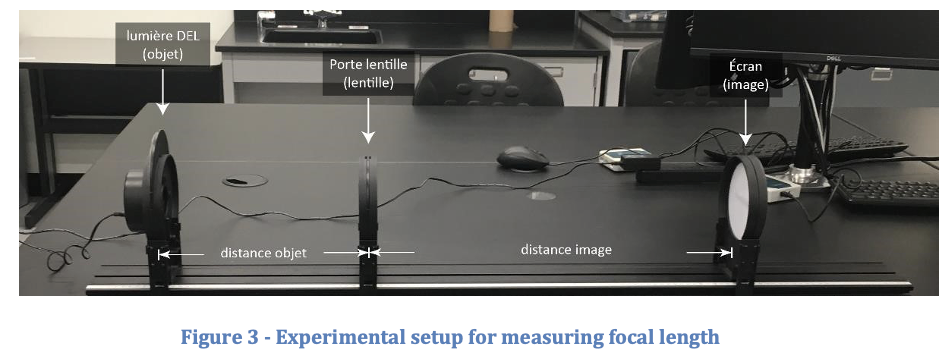 Hello please answer and explain : lumiere DEL (objet) Porte lentille Ecran