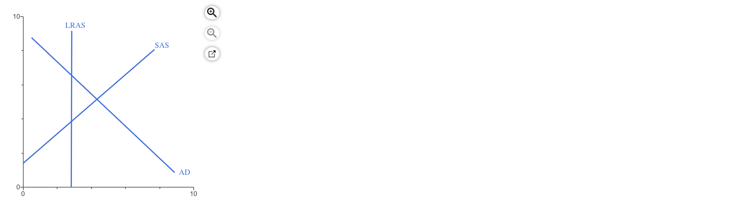 of the following policy options that the Fed could take, state whether