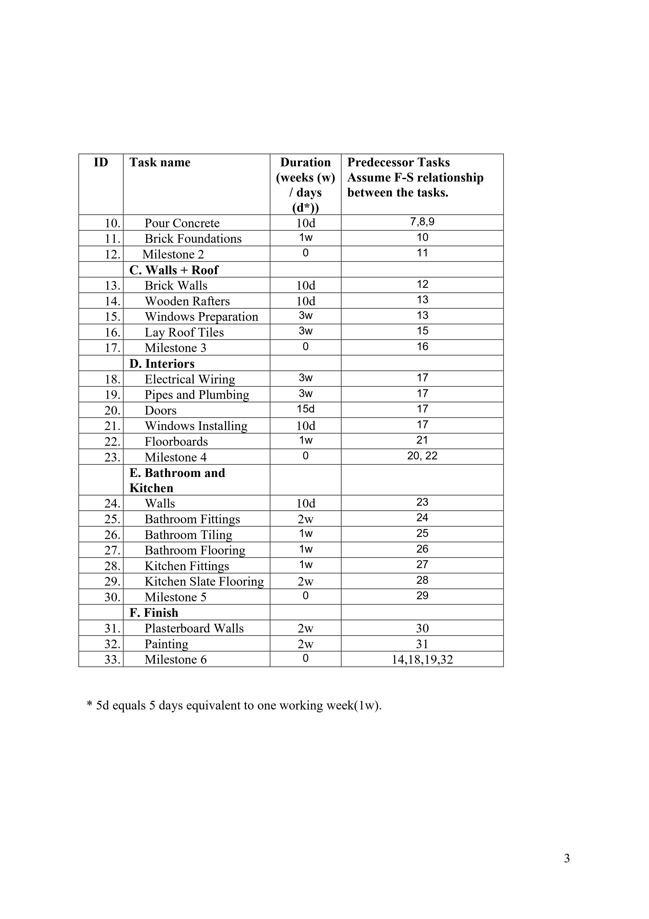 The company performs contracted work mainly in the area of engineering and