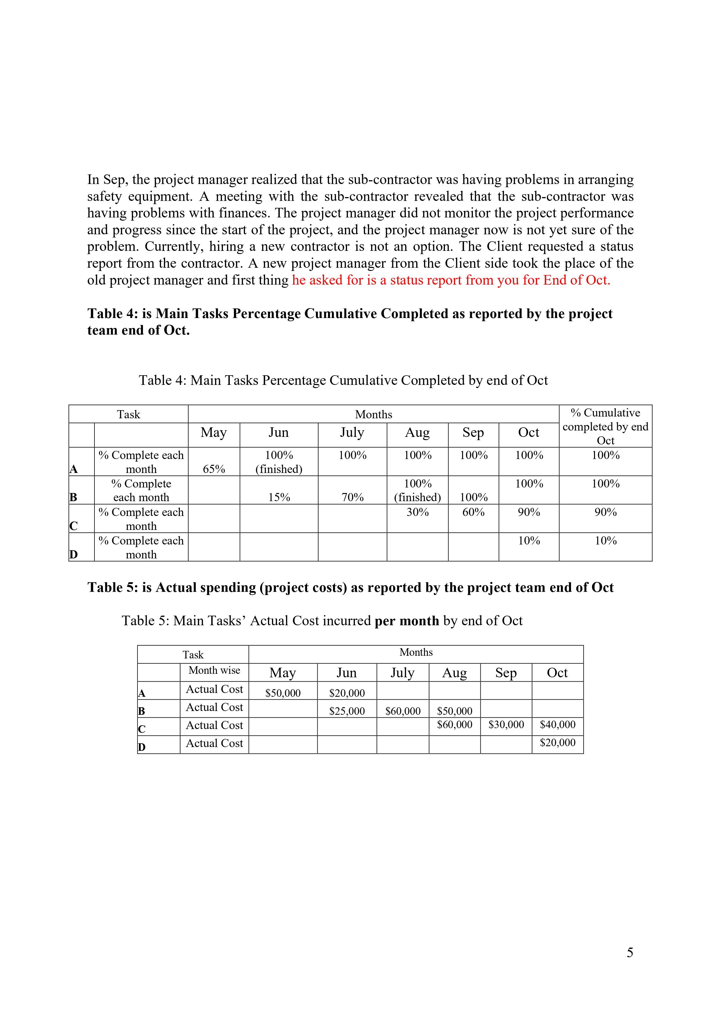 and each project is managed by a project manager (YOU in this