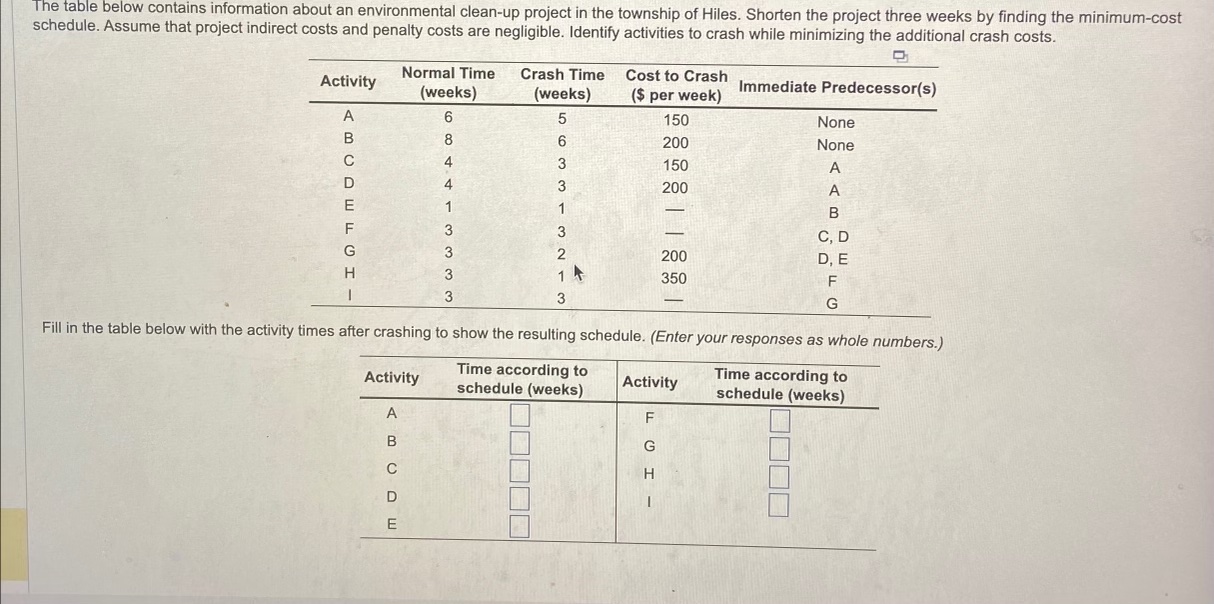 The table below contains information about an environmental clean-up project in