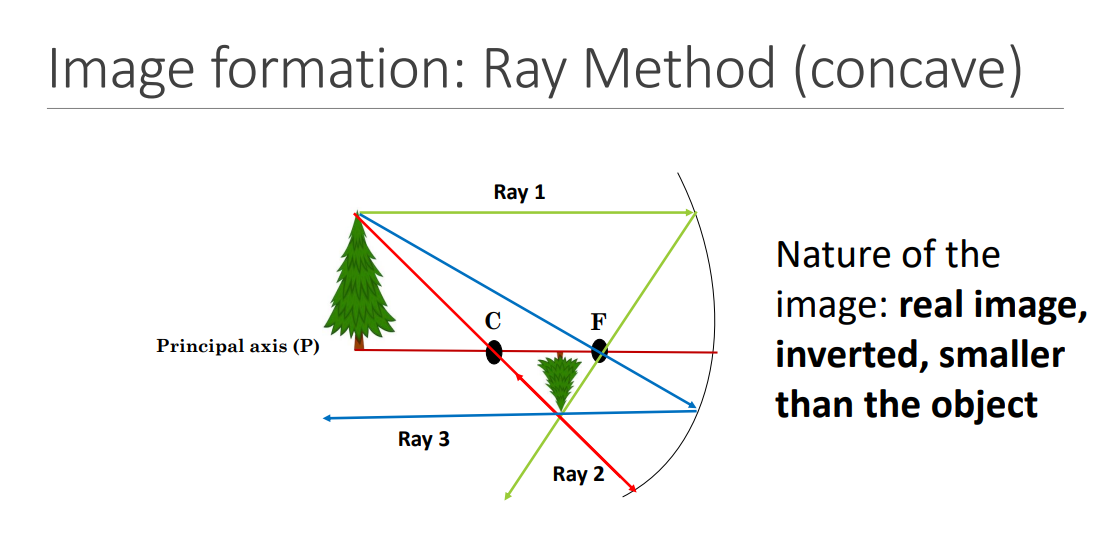The image below is problem about Image Formation using Ray Method. Can