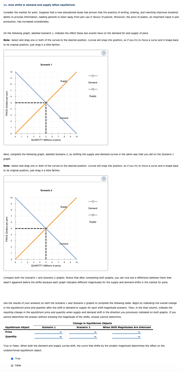 8, 11, and 13. 8. Market equilibrium The following table shows the