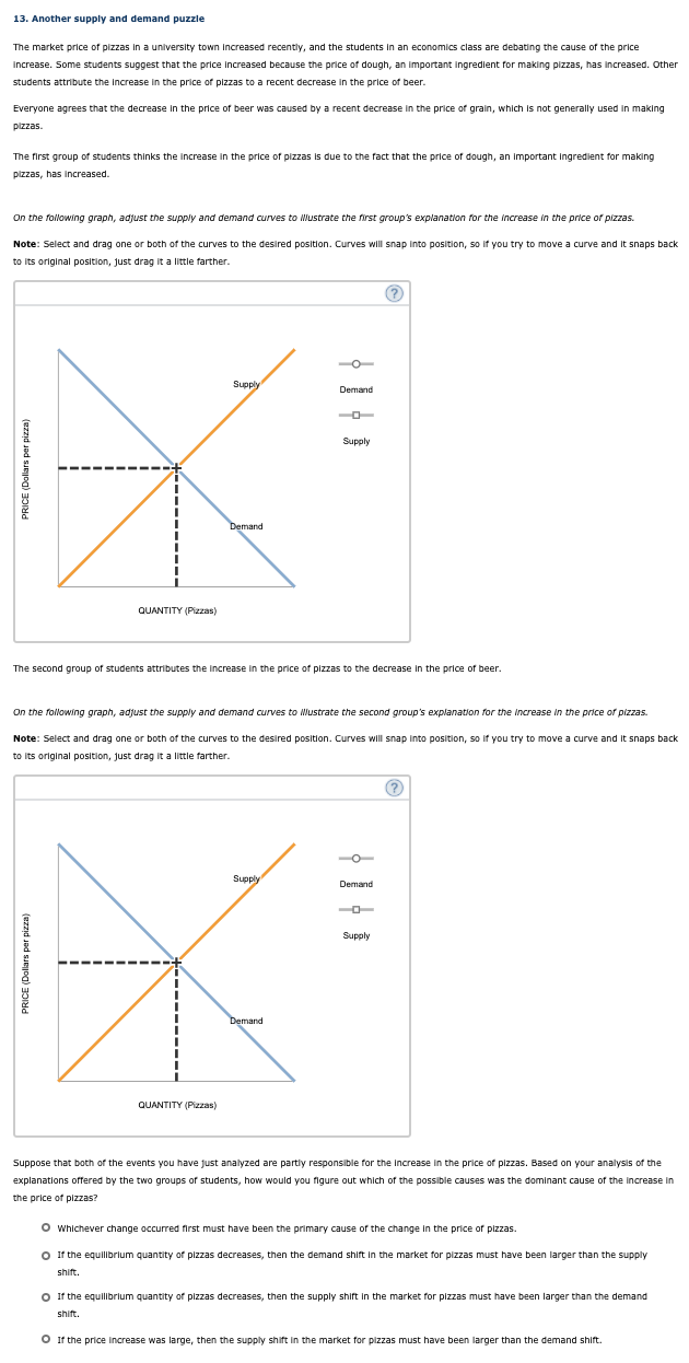 weekly demand and supply in the market for ice cream in Edmonton.