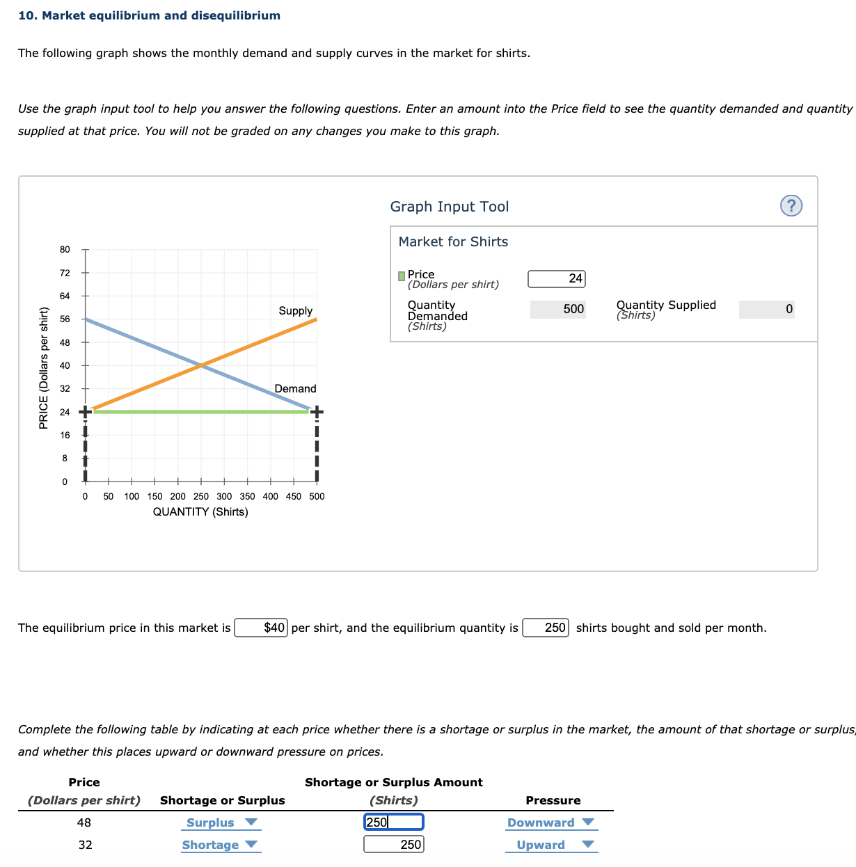 of ice cream) (Litres of ice cream) 4 2,000 200 8 1,600