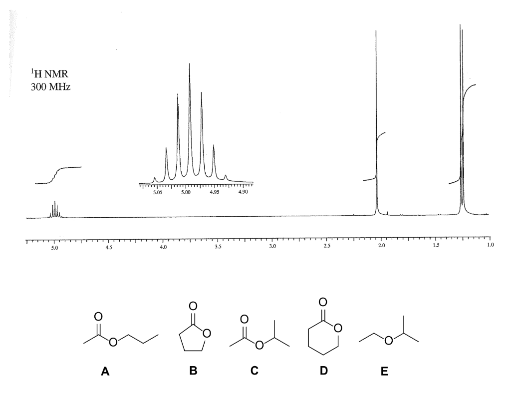  Use the H NMR data to determine which molecule it is,