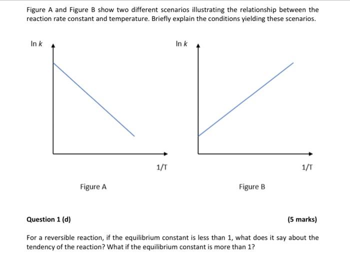 of the forward reaction rate constant for the following elementary reaction? Figure