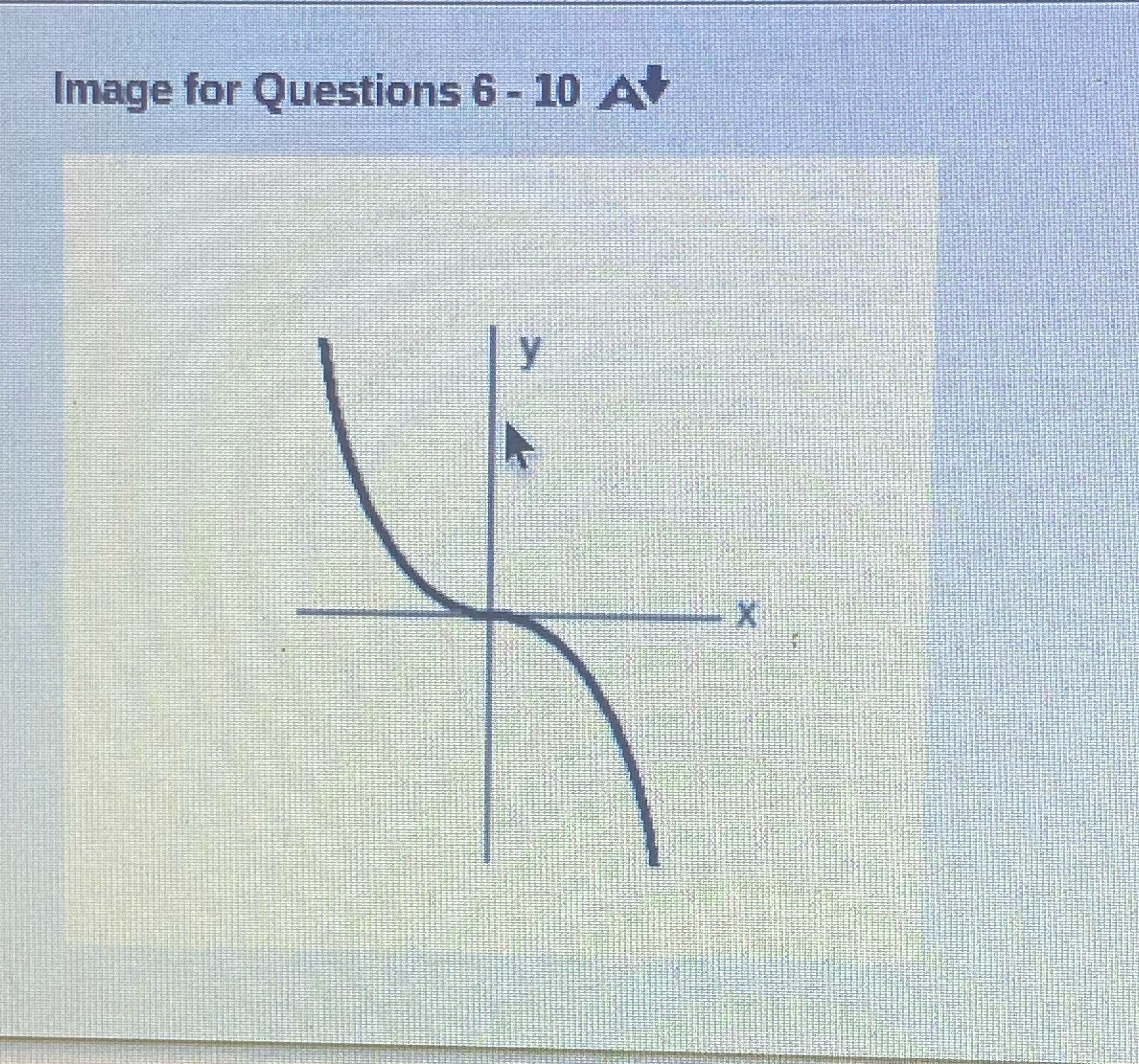 QUESTION 6A small block slides down a frictionless track whose shape is