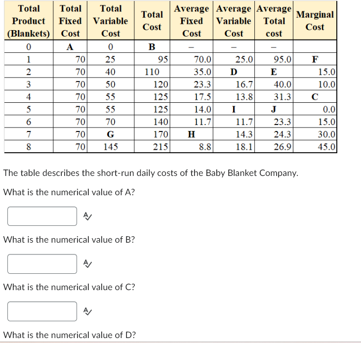 Total Total Total Total Average Average Average Marginal Product Fixed Variable