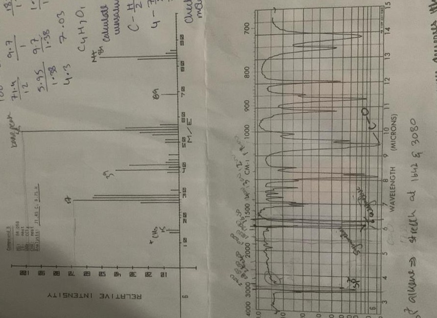  can you deduce the compond that is formed using the data
