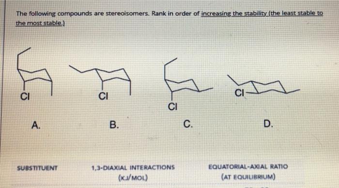  The following compounds are stereoisomers. Rank in order of increasing the