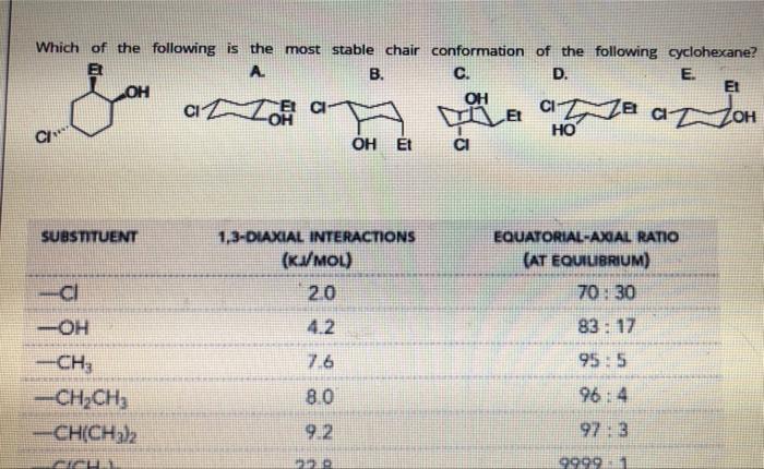 stability (the least stable to the most stable.) CI CI CI CI