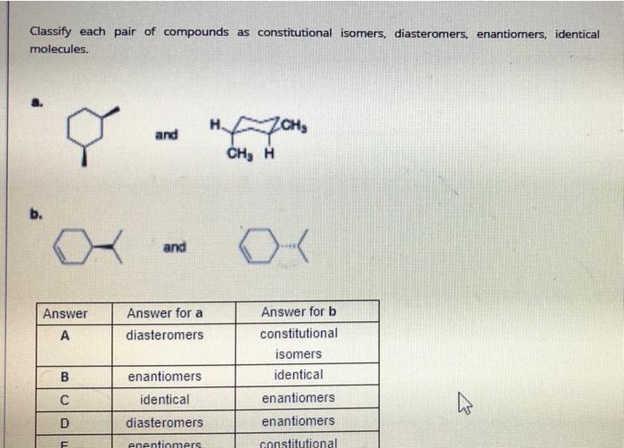 A. B. C. D. SUBSTITUENT 1,3-DIAXIAL INTERACTIONS (KJ/MOL) EQUATORIAL-AXIAL RATIO (AT EQUILIBRIUM)