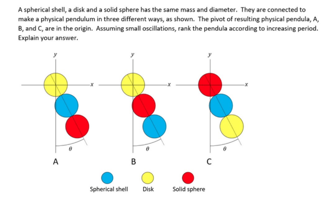  A spherical shell, a disk and a solid sphere has the