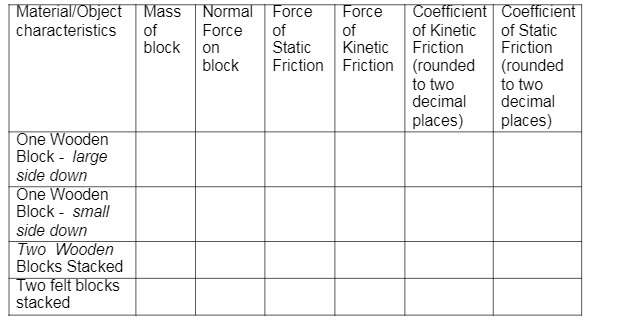 Material/Object Mass Normal Force Force Coefficient Coefficient characteristics of Force of