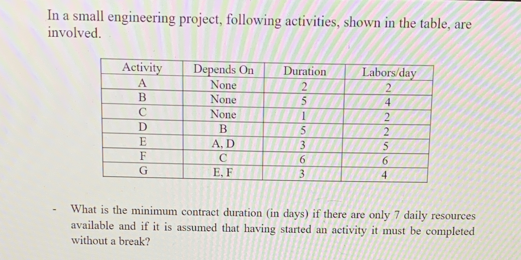 In a small engineering project, following activities, shown in the table,