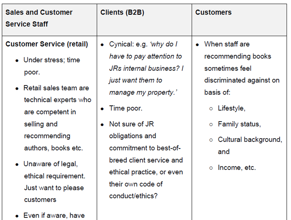 Can I please ask for help with the below.Can you help create