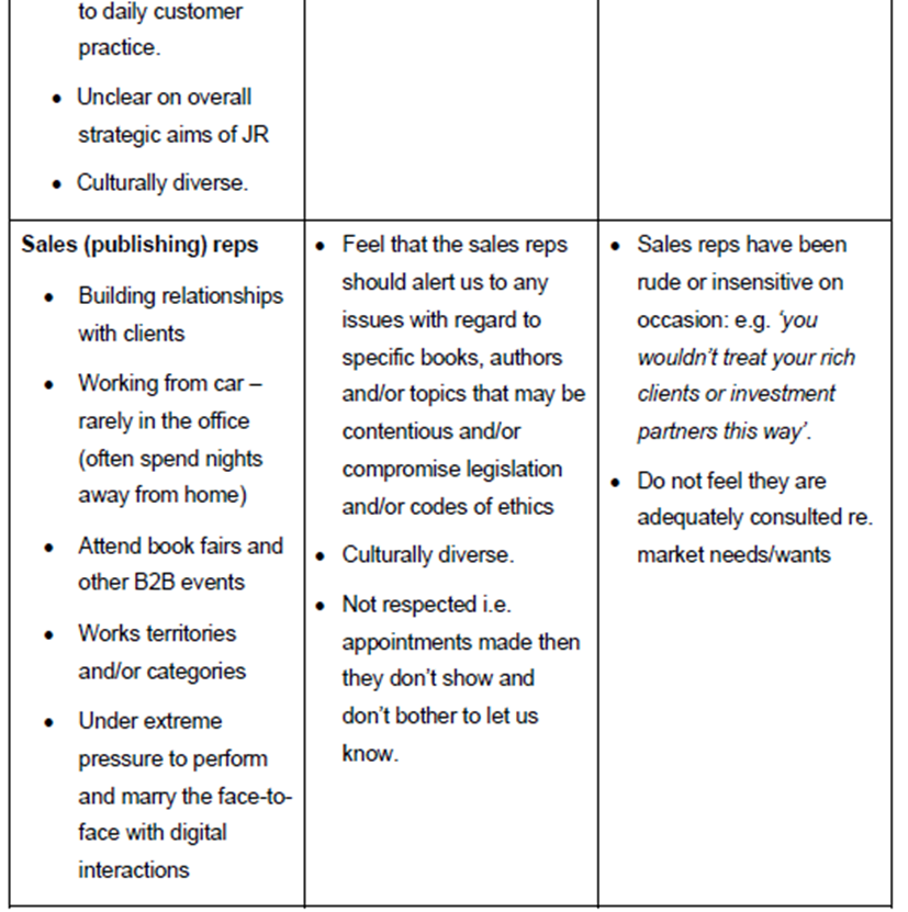 is included and not included within the scope of the project d.