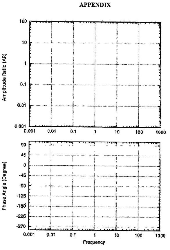 35 m/min is used to study the level behaviour of an evaporator.