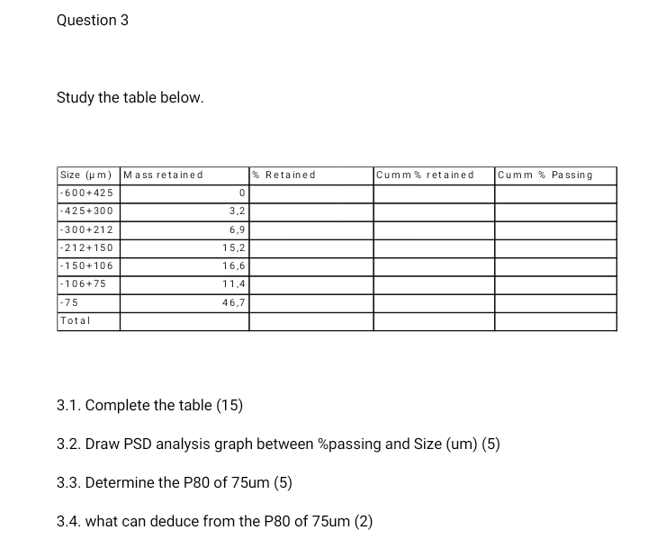  Question 3 Study the table below. \table[[Size (m),Mass retained,% Retained,Cumm% ret