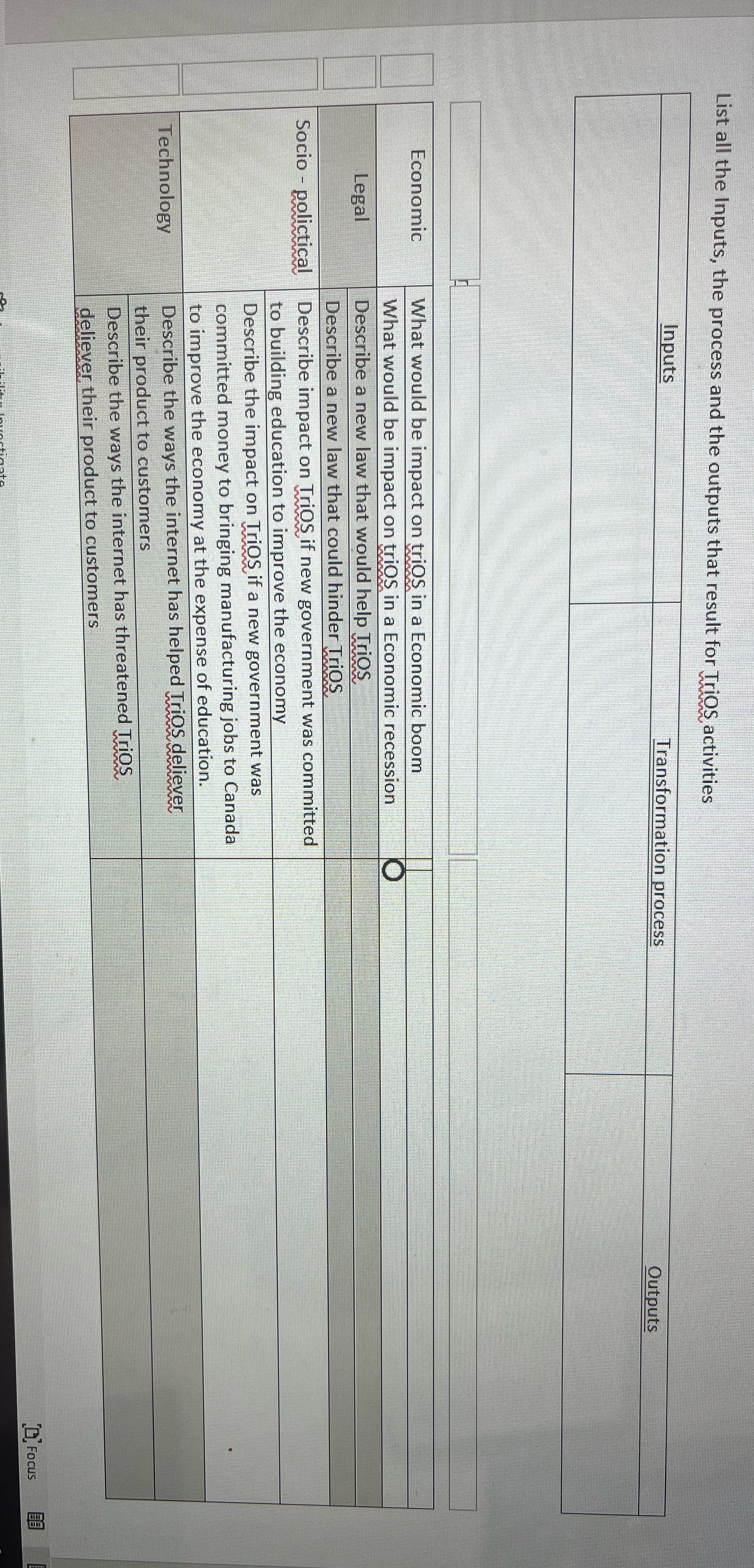  List all the Inputs, the process and the outputs that result