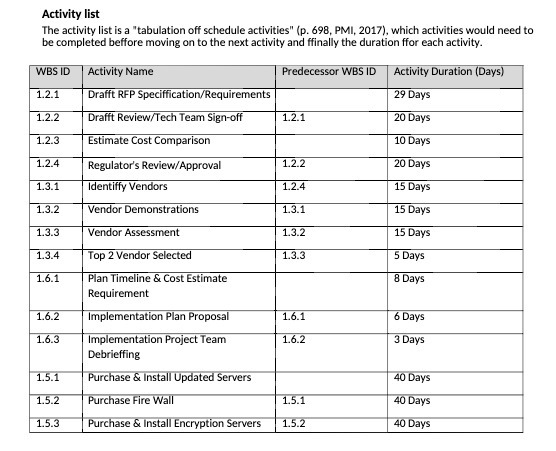 Activity list The activity list is a "tabulation off schedule activities"