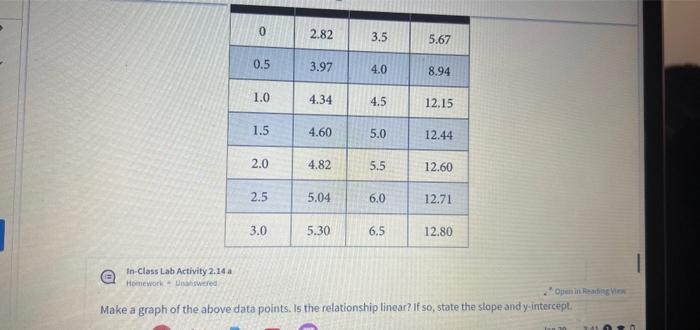  In-Class Lab Activity 2.14 a Homework - Drablifiered Make a graph