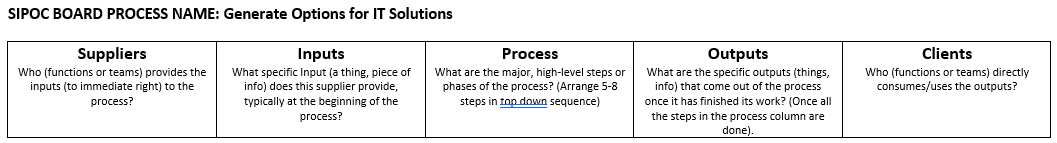 Assignment #2 - Understanding and creating a SIPOC [10%] This assignment relates