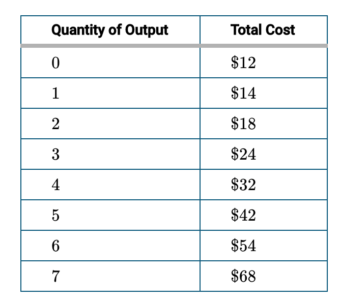 Include correctly labeled diagrams, if useful or required, in explaining your answers.