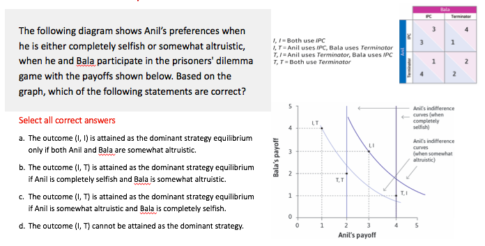 game: Select one answer a. The players' payoffs are lower in the