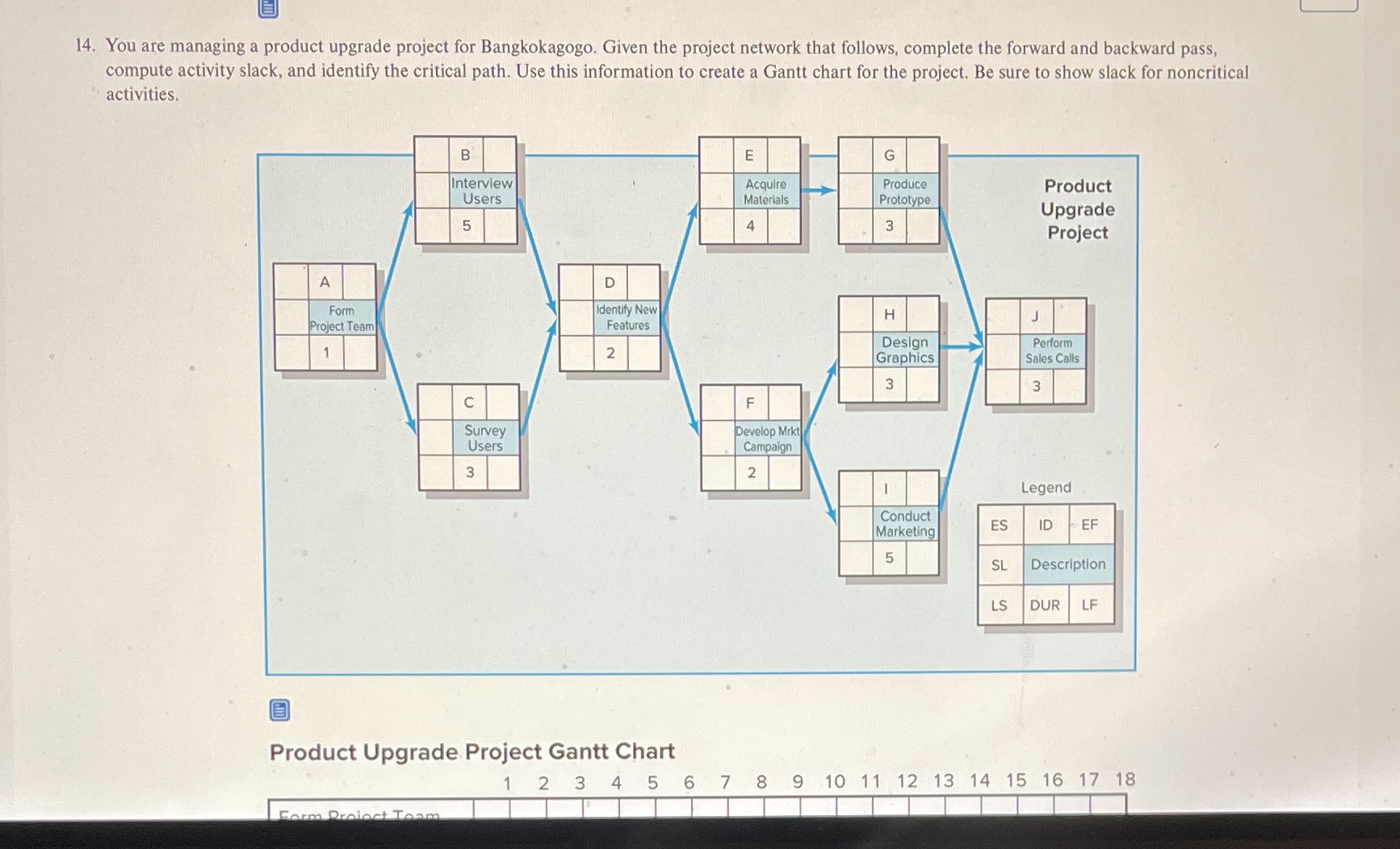INSTRUCTIONS: Draw the AON network for Exercise 14 (pg ASSIGNMENT 200 &