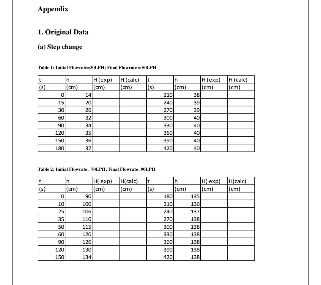 First order: Single Tank System process dynamic and control lab process dynamic