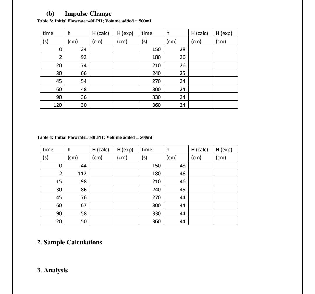 and control lab need calculation Appendix 1. Original Data (a) Step change