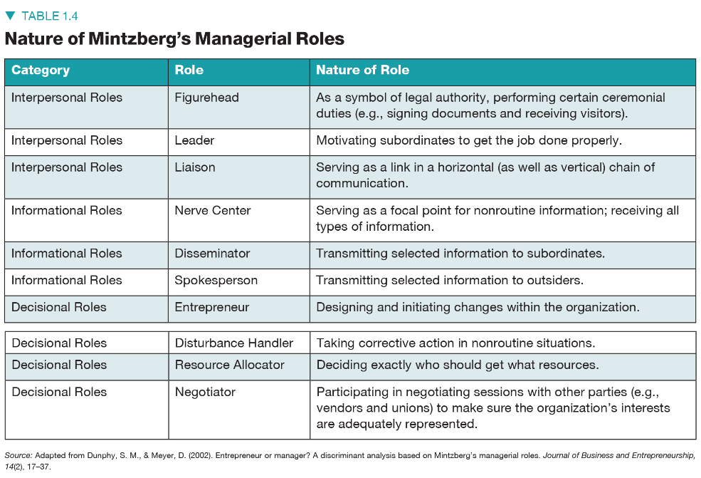 Interview a manager (this can be a parent, friend's parent, university administrator