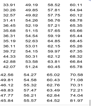 effect of the sample size on the width of the confidence interval?