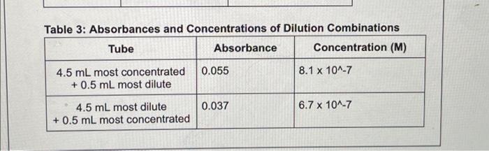 3 (the dilution mixtures). These mixtures simulate a situation where one solution