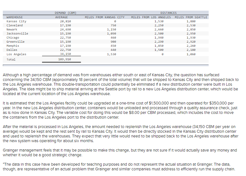 Need help filling in the charts below \f\f\fAnalytics Exercise 15-1 (Algo) Grainger:
