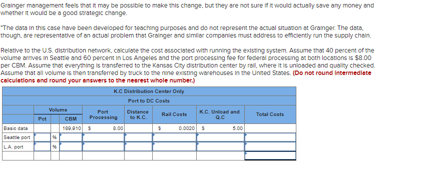 Reengineering the China/U.S. Supply Chain W. W. Grainger, Inc., Is a leading