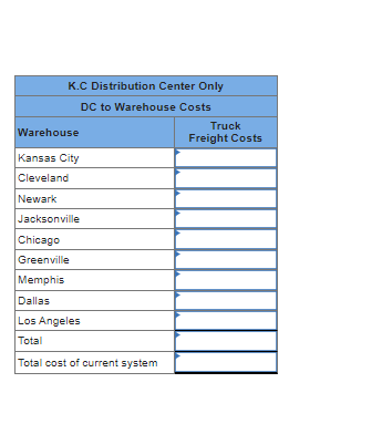 supplier of maintenance, repair, and operating (MRO) products to businesses and Institutions