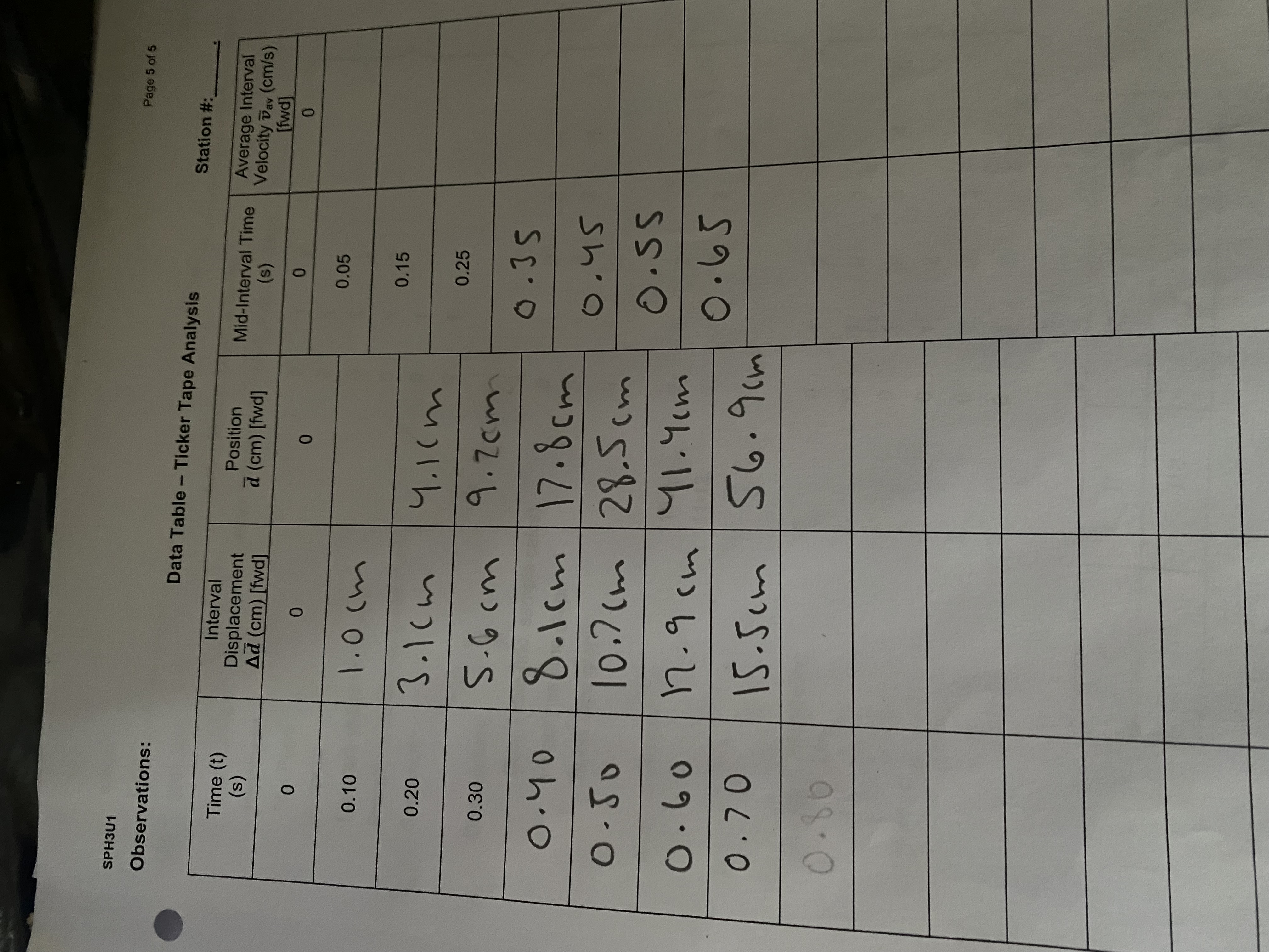 Could someone help me this, it would mean a lot. i need